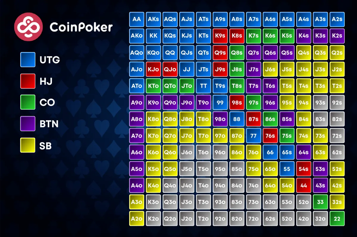 Poker Cheat Sheet - Coin Poker