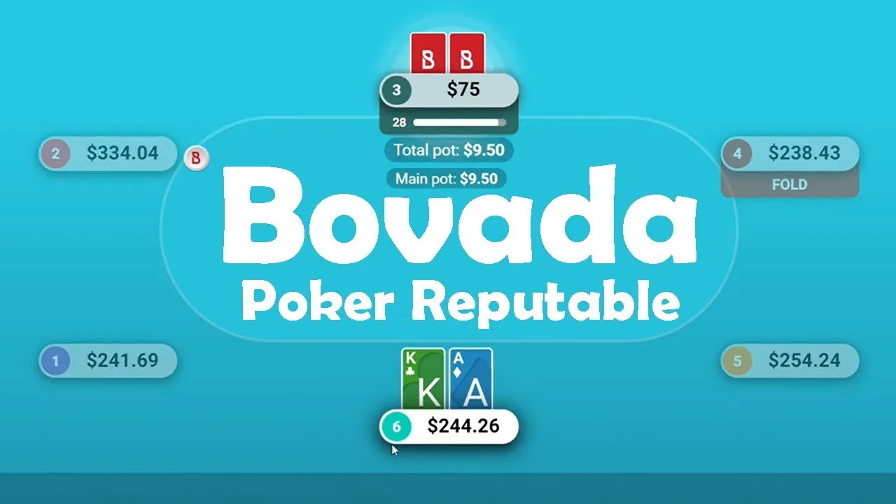 Is Bovada Poker Reputable? - 100k Hands Later - YouTube