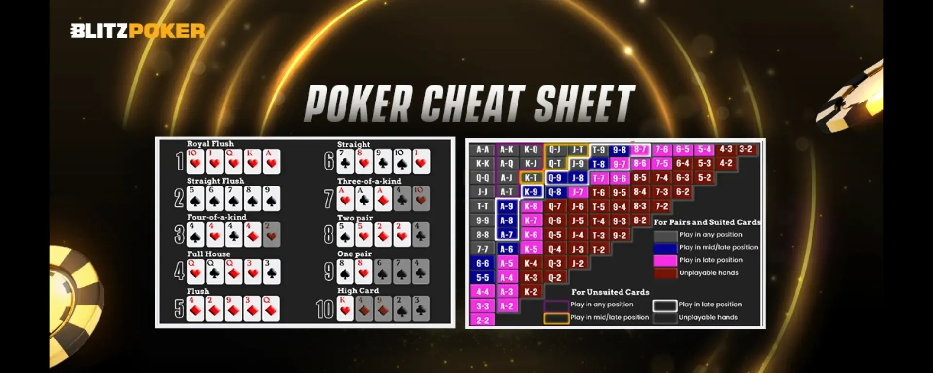 Cheat Sheet for Poker — The Best Poker Cheat Sheet For Beginners