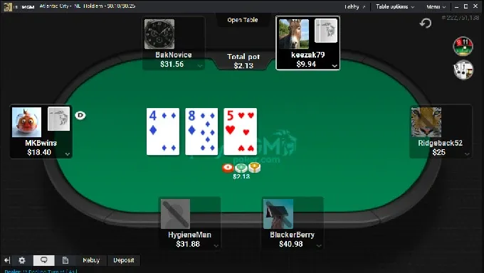 BetMGM Poker Table Action
