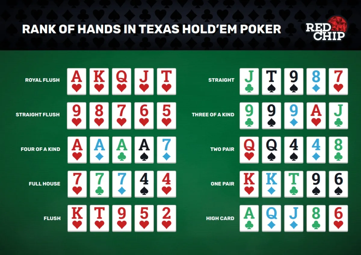 Mastering The Game: The Ultimate Poker Cheat Sheet For Casual Players