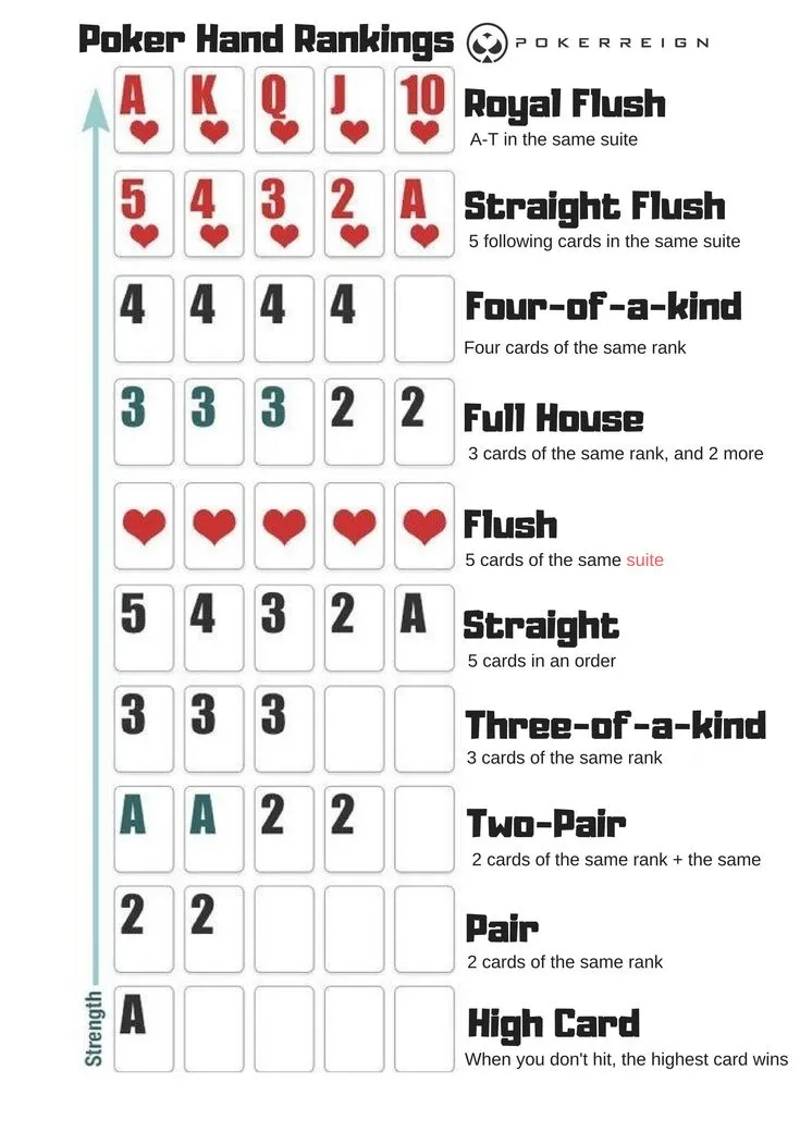 Poker Cheat Sheet: A Handy Reference