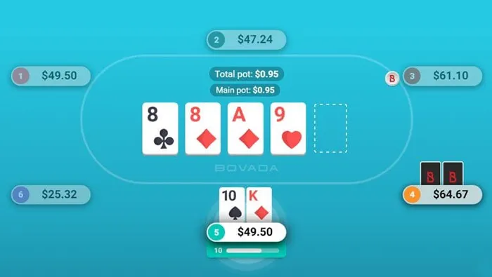 Online Poker Features Explained - Bovada