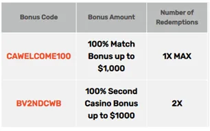 Bovada Poker bonus codes