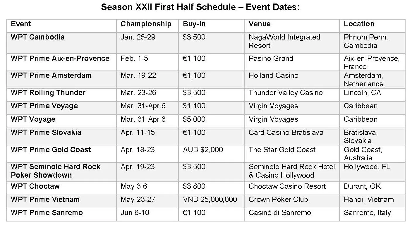 World Poker Tour Season XXII WPT First Half Schedule