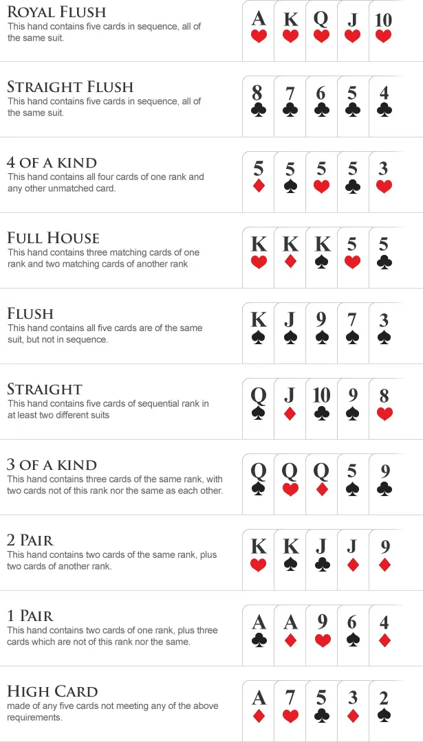 Poker cheat sheet