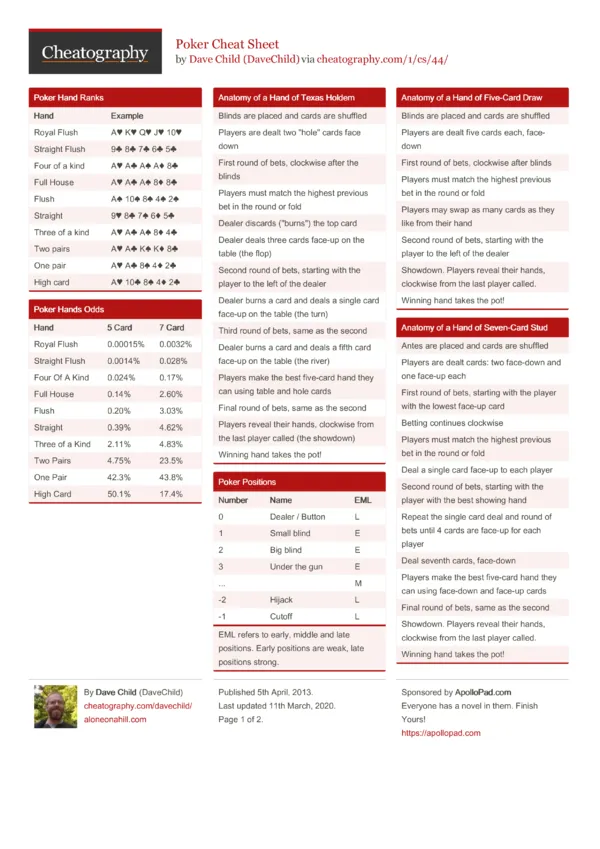 Poker Cheat Sheet by DaveChild - Download free from Cheatography - Cheatography.com: Cheat Sheets For Every Occasion
